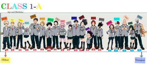 My Hero Academia Height Chart My Anime List