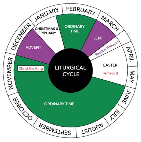Liturgical Calendar 2024 Year A Ardeen Sharron
