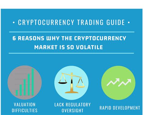 Crypto Trading Guide 4 Six Reasons Why Cryptocurrency Is So Volatile
