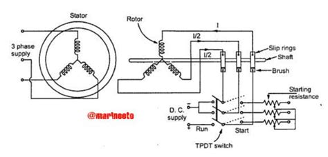 Synchronous Motor Complete Guide Meto