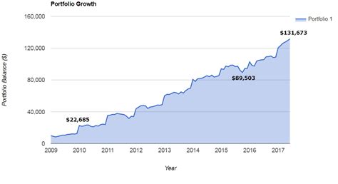Learn more about arkk (arcx) investment portfolio, including asset allocation, stock style, sector exposure, financials, sustainability rating, and holdings. 圖解如何進行美股ETF投資組合歷史回測（VT+BND投資績效回測） | 蔡至誠。PG財經筆記
