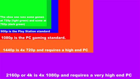 I Made An Image Comparing Resolutions Rpcmasterrace