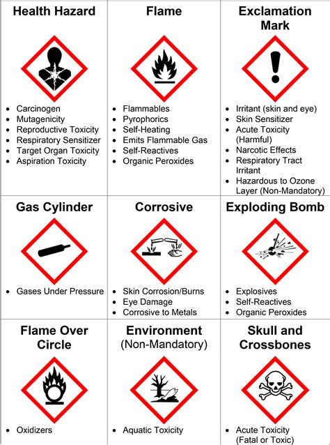 Pictures Of Signs And Symbols Of Hazards And Risks K3LH Com
