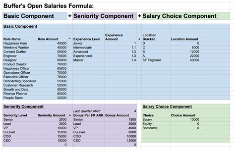 Transparent salaries, Scaling Up Compensation, Hiring Gen Z on their