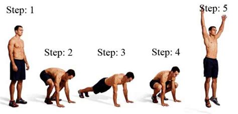 How To Do A Proper Burpee Everything You Need To Know Runnerclick