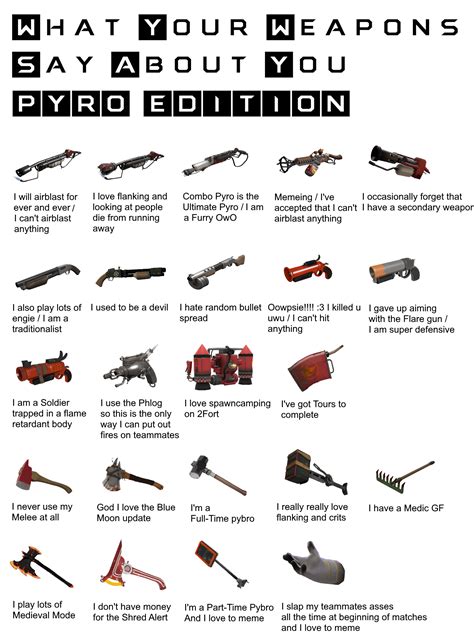 What Your Weapons Say About You Pyro Rtf2