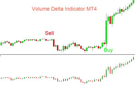 Volume Delta Indicator Mt4 Free Download Indicatorshub