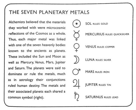 Seven Planetary Metals Planetary Seventh Reflection