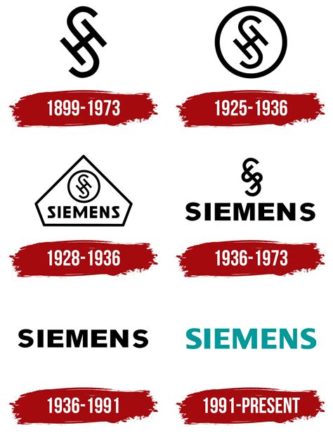 Siemens Logo Symbol Meaning History PNG Brand