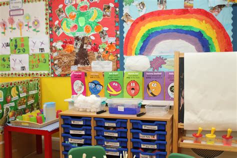 Edgware Nurseries Nursery School Childcare Services