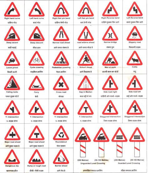 List Of Road Sign And Traffic Symbols Onlymyenglish Traffic Symbols