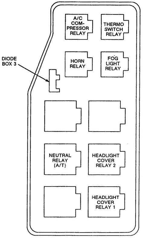 2002 suburban fuse box diagram wiring diagrams. Isuzu Npr Relay Box Diagram / Diagram 2002 Isuzu Npr Fuse Box Diagram Full Version Hd Quality ...