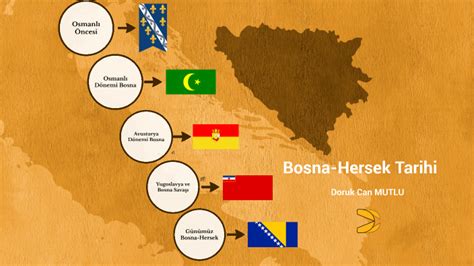 Bosna Hersek Tarihi By Doruk Can Mutlu