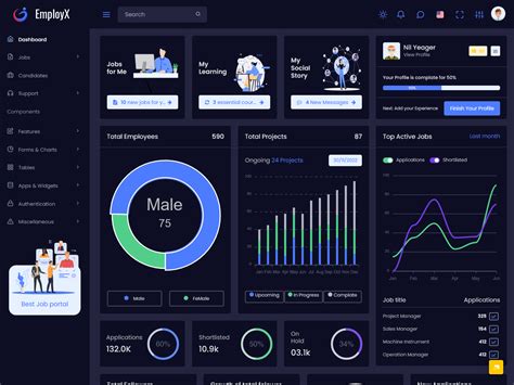 Unlock Your Career Potential : Job Employment Dashboard - EmployX