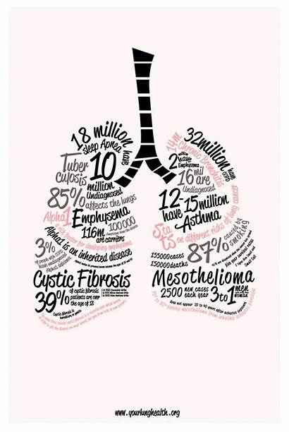 Respiratory Lung Cancer Disease System Infographic Therapy