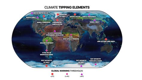 Risk Of Passing Multiple Climate Tipping Points Escalates Above 15°c