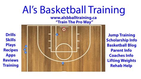 Simple Layup Basketball Warmup Drill With Coach Youtube