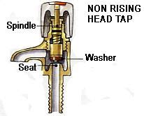 Check spelling or type a new query. How to Change a Tap | Changing Bathroom and Kitchen Taps ...