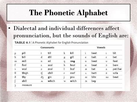 How To Articulate The Sounds Of Letters Of The Alphabet 6 Best Images