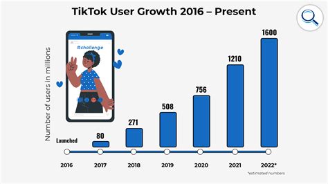 10 Tiktok Statistics You Need To Know In 2023