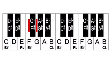 Music Theory Lesson Enharmonic Notes Equivalents Youtube