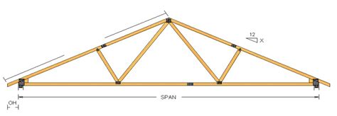 Timber Roof Truss Span Tables