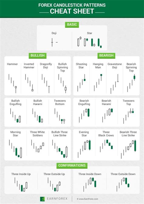 I will call in short name as ema forex meaning for those who are seeking ema forex meaning review. Forex Candlestick Patterns - Cheat Sheet | Candlestick ...