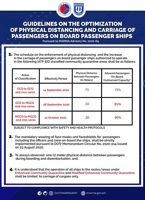 Marina Publishes Updated Guidelines On Physical Distancing And