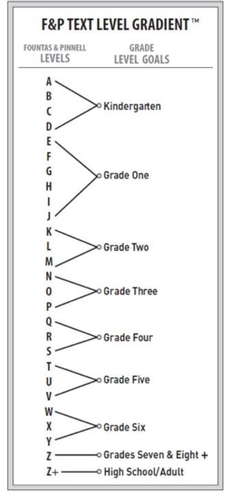 F And P Reading Level Chart