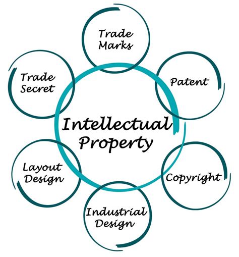 Any song that you write is your intellectual property. What are intellectual property rights?
