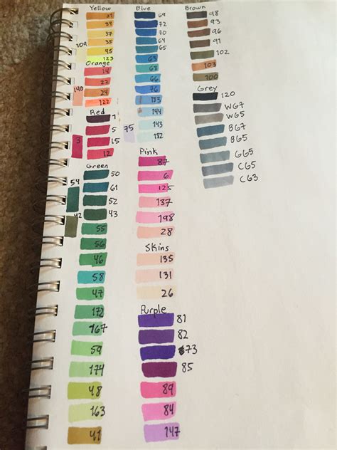 Made A Color Chart For My Ohuhu Markers Ohuhu Markers Ohuhu