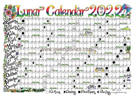 Gardening By The Moon A Free Moon Planting Calendar Gardening By The