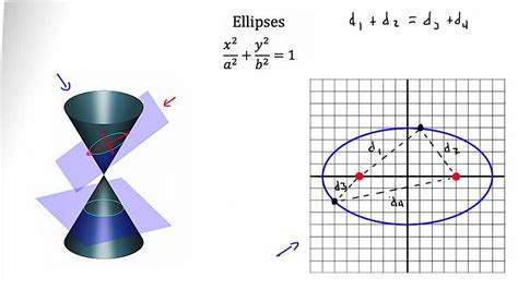Conic Sections Ellipse Youtube