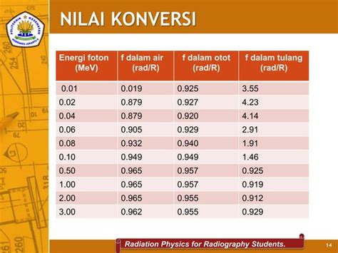 Dosimetri Satuan Radiasi Ppt