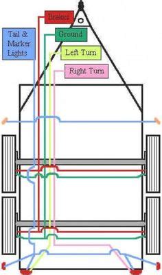 This is a basic reference article about trailer and caravan wiring; Trailer Wiring Diagram Etrailer | Wiring Diagram