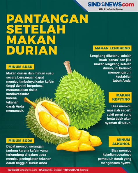 Larangan Setelah Makan Durian