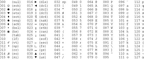 Ascii Tabelle Ascii Code Tabelle Einfache Erklarung Und Beispiel Mit Images
