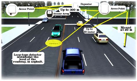 Sensors | Free Full-Text | Intelligent Traffic Monitoring through