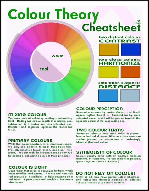 Colour Theory Color Theory Colour Wheel Theory Color Wheel Art