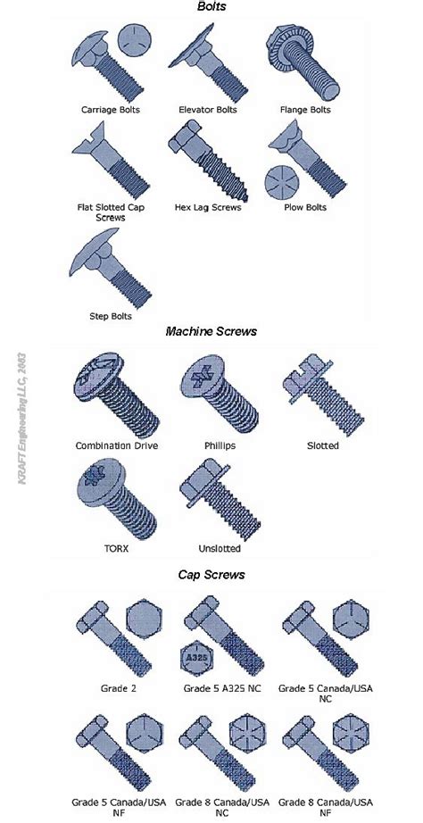 Woodworking Fasteners Types Woodworking Projects