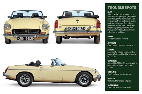 Mgb Roadster Buyers Guide What To Pay And What To Look For Classic