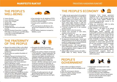 C4 bakar buku manifesto ph protes kemelut politik negara. Pakatan Rakyat Manifesto (Tamil & English) ~ MY VARTHAGAM