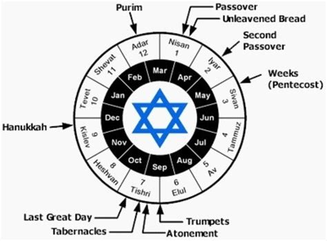 Jewish Holiday Calendar Hubpages