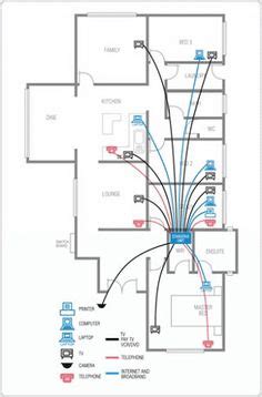 Controlling appliance with keypad sheild and phone call. Ethernet Home Network Wiring Diagram | Home network, Diy home security, House wiring