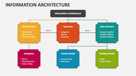 Information Architecture Powerpoint Presentation Slides Ppt Template