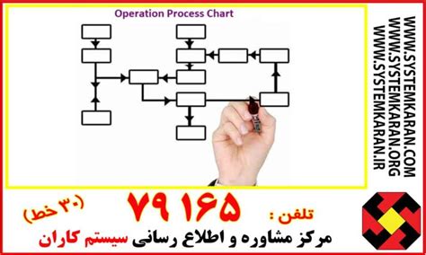 نمودار فرآیند عملیات Opc و نمودار فرآیند جریان Fpc سیستم کاران تلفن