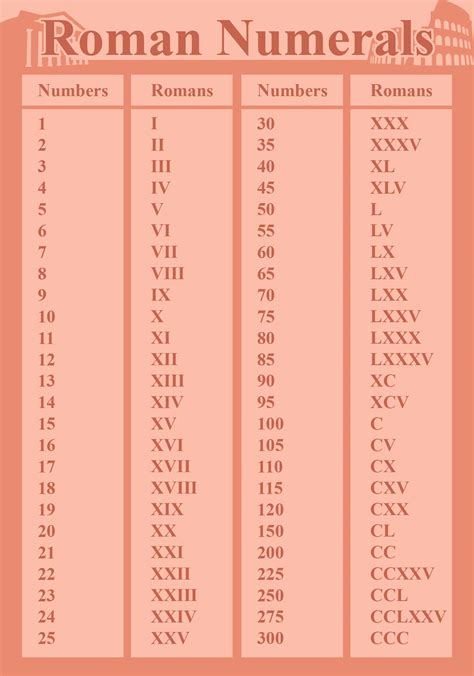 Roman Numbers 1 To 100000000 Roman Numerals If Youre Interested In