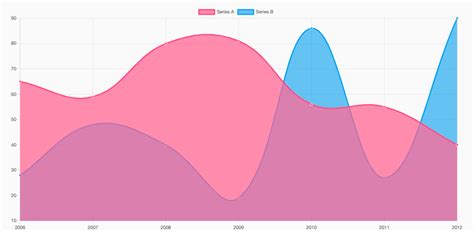 Ng2 Charts Angular Example Home Interior Design