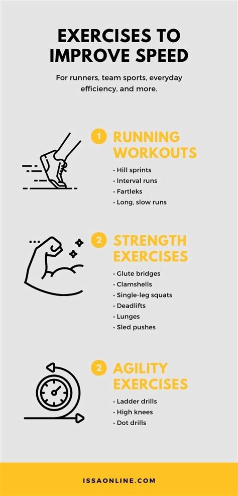 Stamina Workout Speed Workout Daily Yoga Workout Endurance Workout