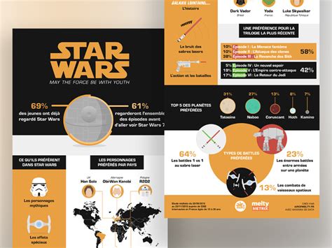 Star Wars Infographic By Romain Bibré On Dribbble